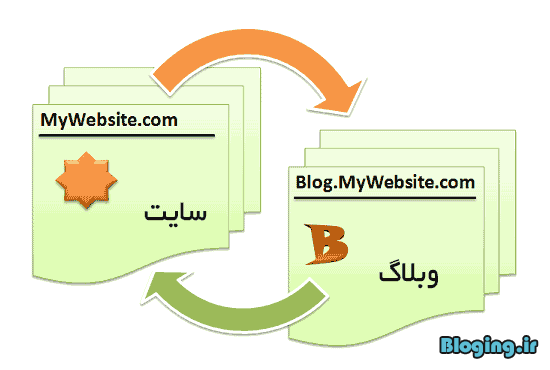 مراحل تبدیل وبلاگ به سایت